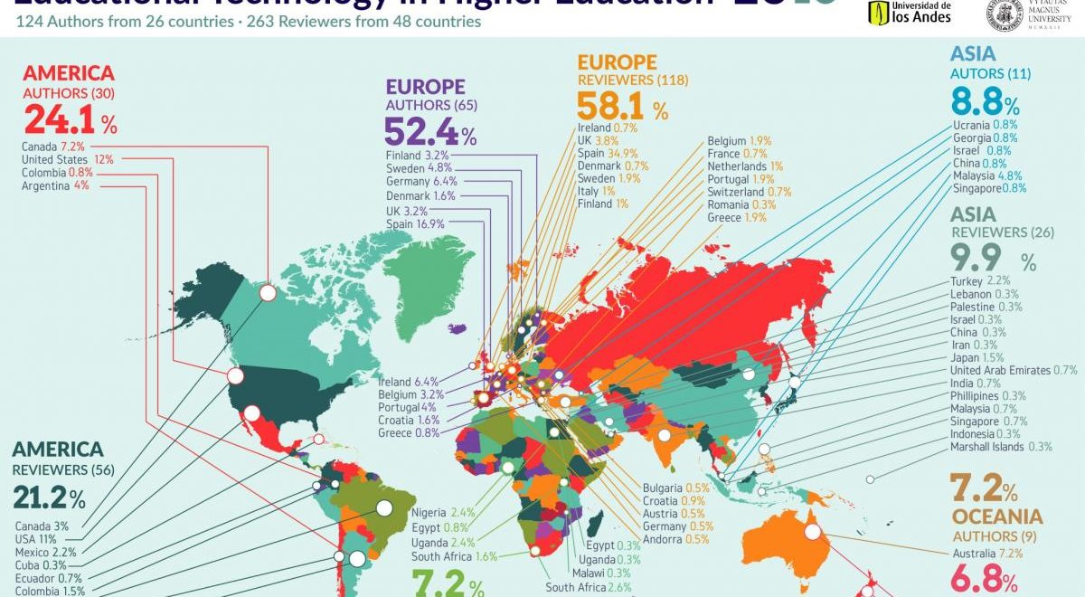 Mapa del mundo que muestra la red ETHE