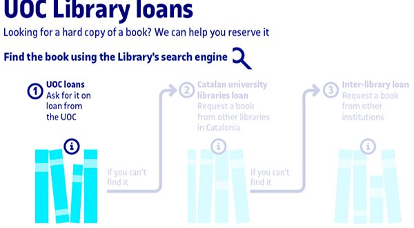 Infograph UOC library loans