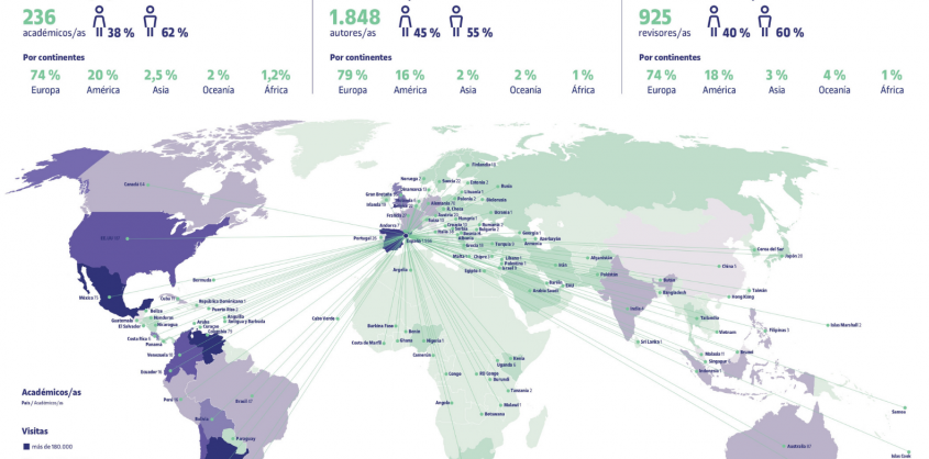 Fragmento de la infografía sobre las revistas científicas de la UOC