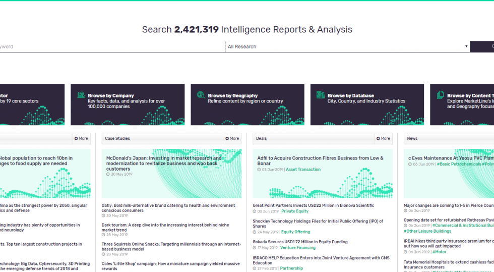 MarketLine web