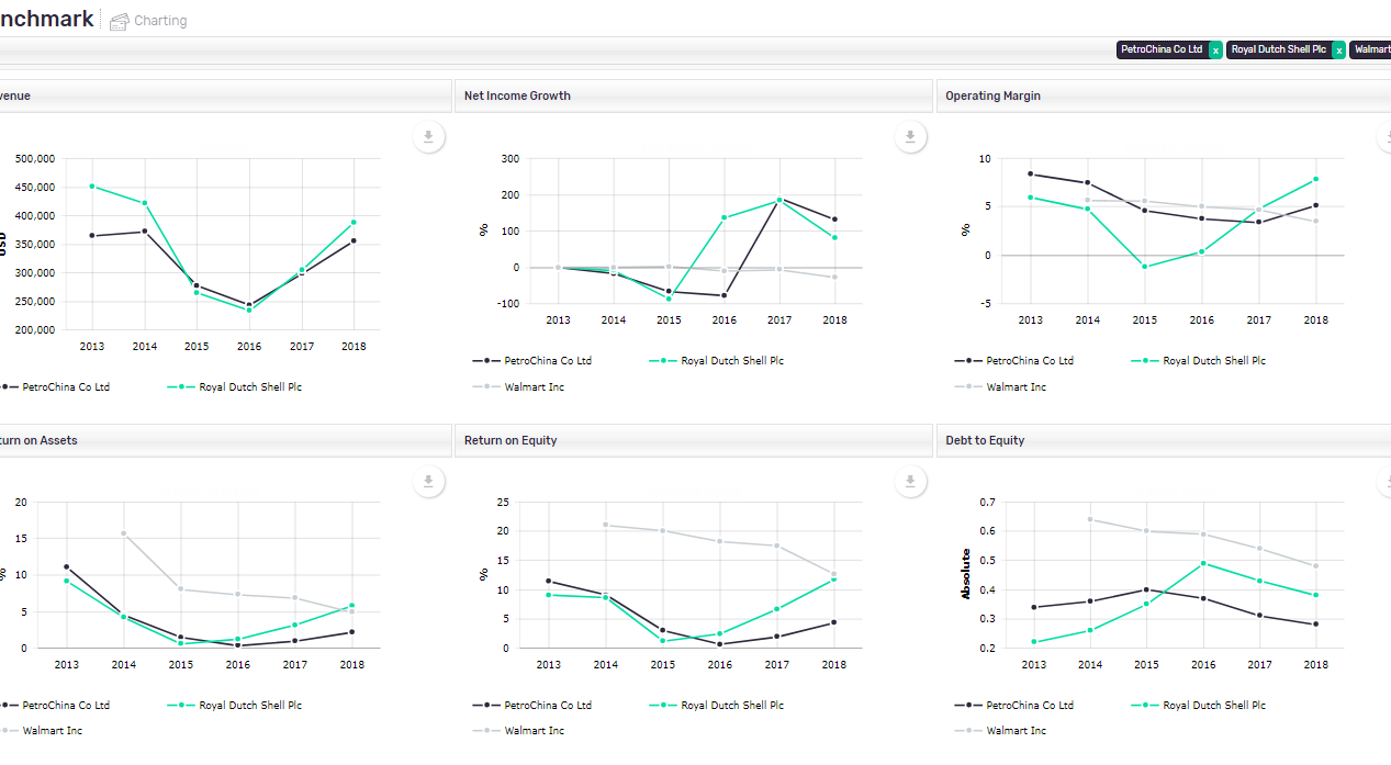 MarketLine web benchmark