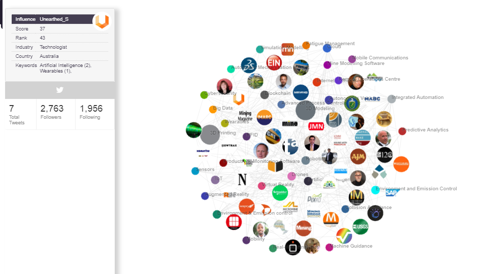 MarketLine web influencers