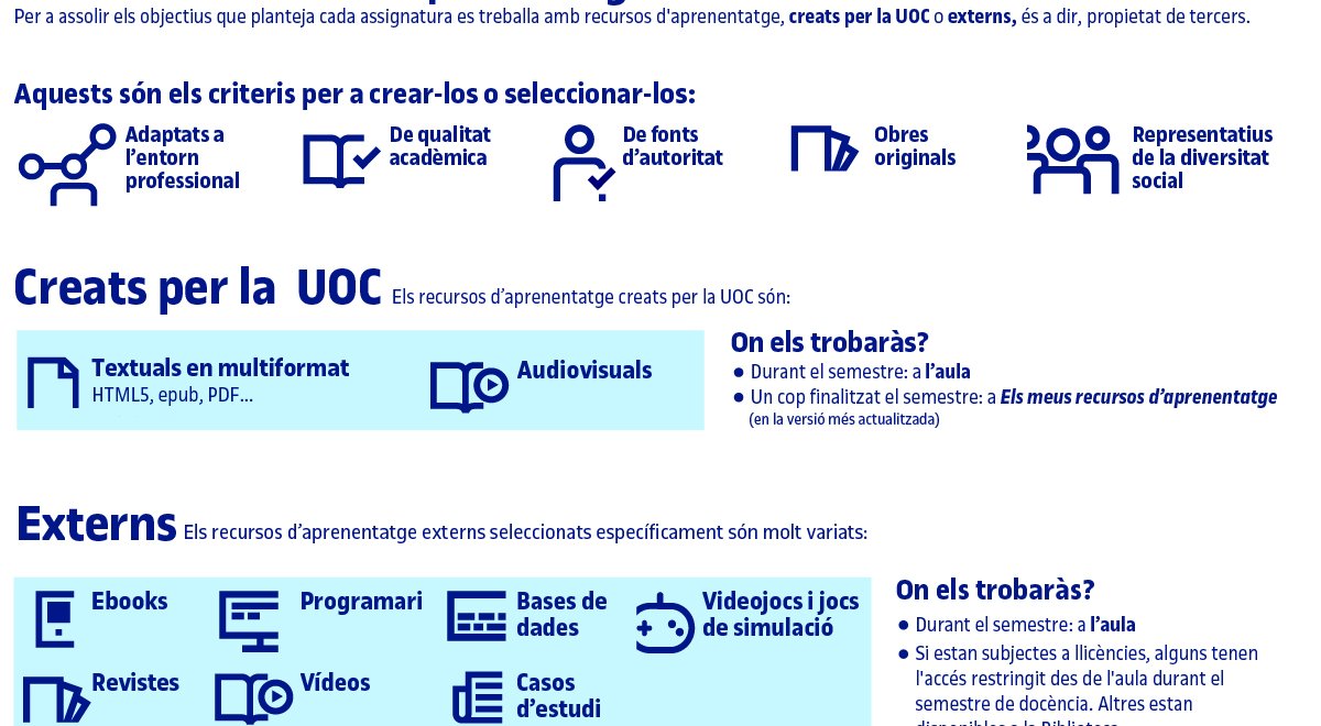 Gràfic: Així són els recursos d'aprenentatge